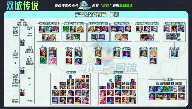 云顶之弈s6白魔发明阵容玩法是什么